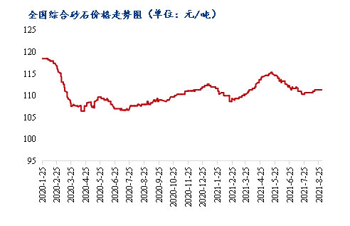 8ɰʯr(ji)ͬϝq3.1%yʮRɰʯϓP(yng)